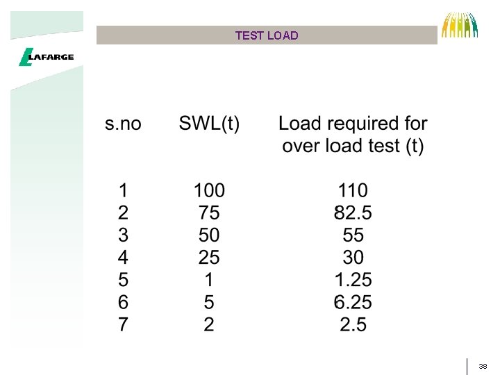 TEST LOAD CORE WIRE STRAND 38 