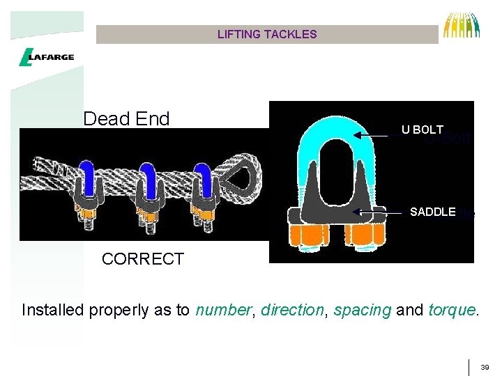 LIFTING TACKLES Dead End U BOLT CORE WIRE U-Bolt SADDLE Saddle CORRECTSTRAND Installed properly