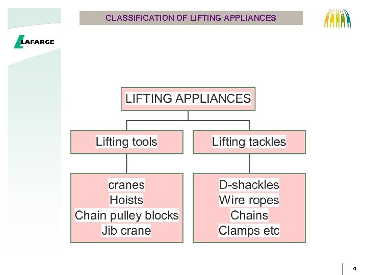CLASSIFICATION OF LIFTING APPLIANCES 4 