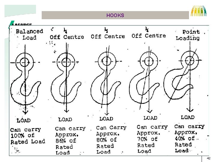 HOOKS CORE INCORRECT WIRE STRAND 42 