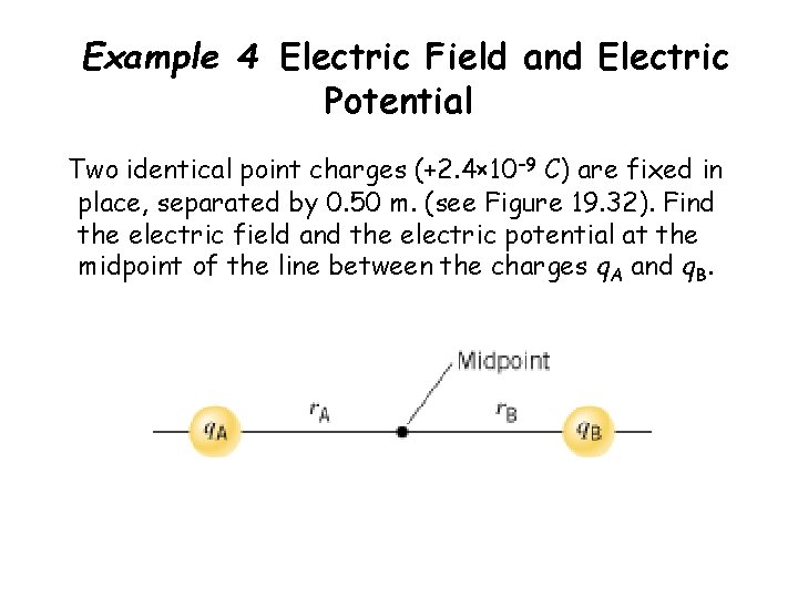 Example 4 Electric Field and Electric Potential Two identical point charges (+2. 4× 10–