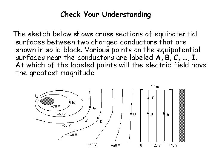Check Your Understanding The sketch below shows cross sections of equipotential surfaces between two