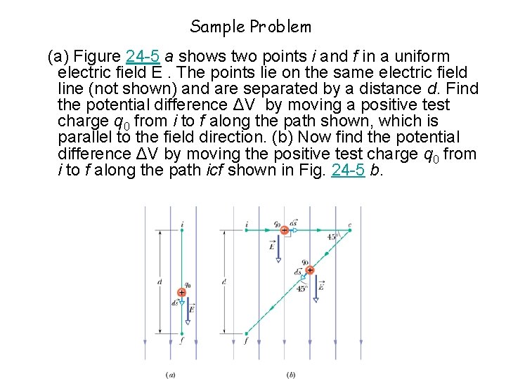Sample Problem (a) Figure 24 -5 a shows two points i and f in