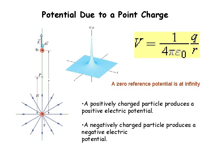 Potential Due to a Point Charge A zero reference potential is at infinity •