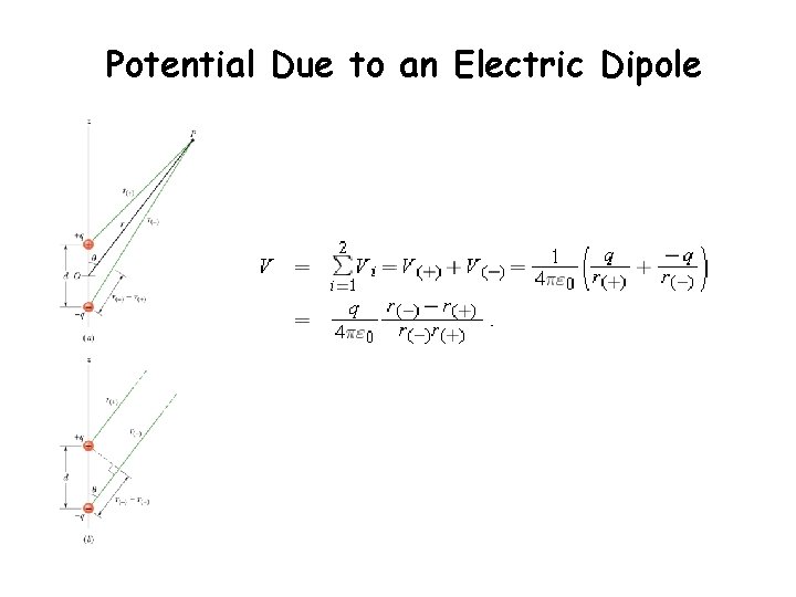 Potential Due to an Electric Dipole 