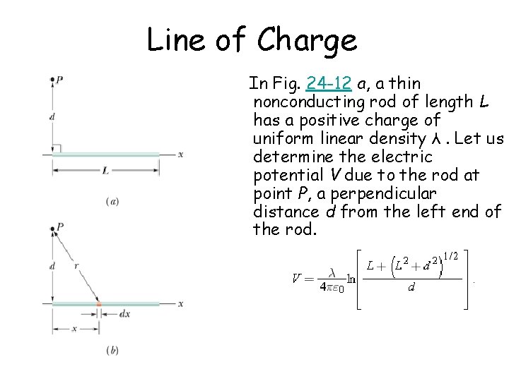 Line of Charge In Fig. 24 -12 a, a thin nonconducting rod of length