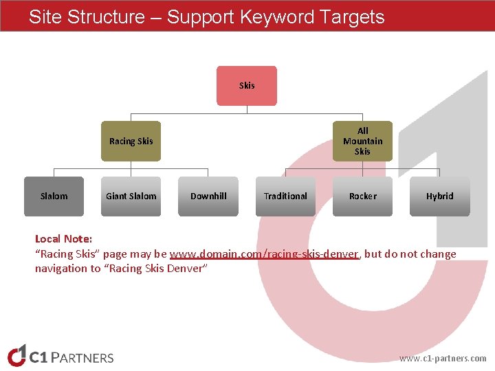 Site Structure – Support Keyword Targets Skis All Mountain Skis Racing Skis Slalom Giant Site Structure – Support Keyword Targets Skis All Mountain Skis Racing Skis Slalom Giant