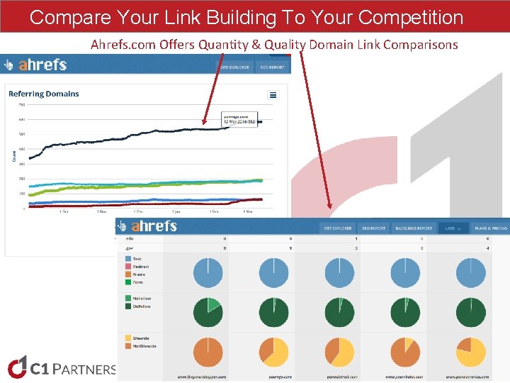 Compare Your Link Building To Your Competition Ahrefs. com Offers Quantity & Quality Domain Compare Your Link Building To Your Competition Ahrefs. com Offers Quantity & Quality Domain