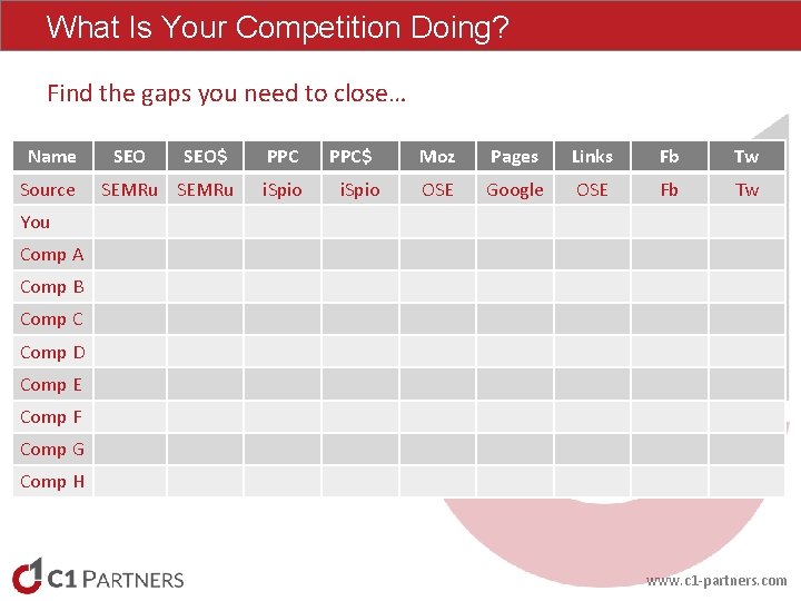 What Is Your Competition Doing? Find the gaps you need to close… Name Source What Is Your Competition Doing? Find the gaps you need to close… Name Source