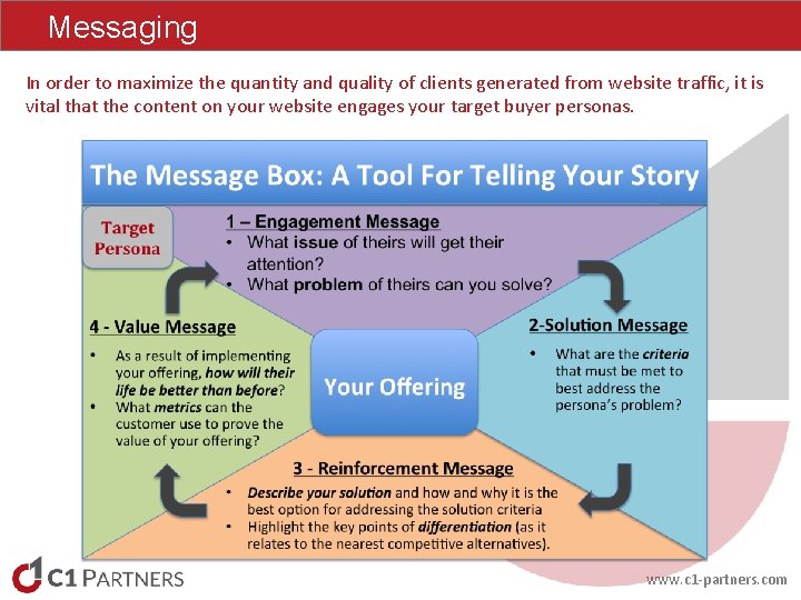 Messaging In order to maximize the quantity and quality of clients generated from website Messaging In order to maximize the quantity and quality of clients generated from website
