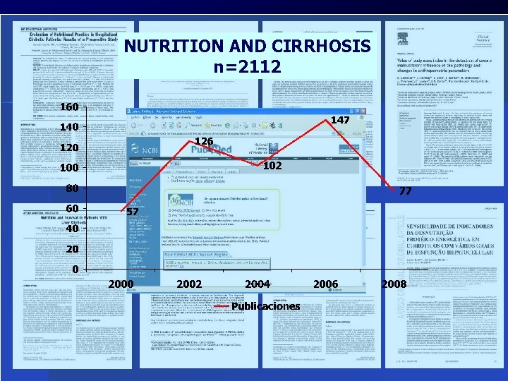 NUTRITION AND CIRRHOSIS n=2112 