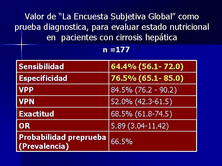 Valor de “La Encuesta Subjetiva Global” como prueba diagnostica, para evaluar estado nutricional en