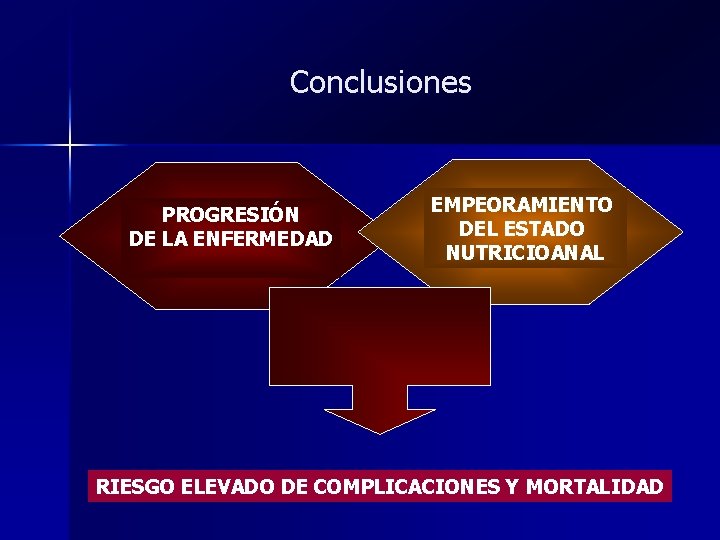 Conclusiones PROGRESIÓN DE LA ENFERMEDAD EMPEORAMIENTO DEL ESTADO NUTRICIOANAL RIESGO ELEVADO DE COMPLICACIONES Y
