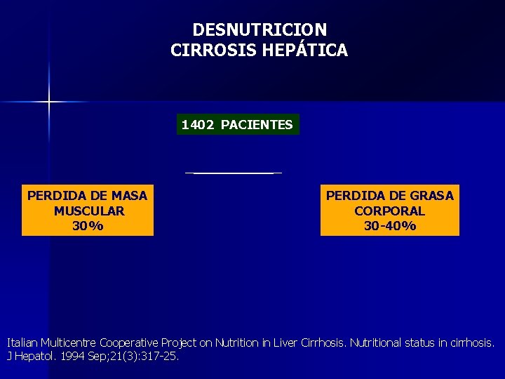 DESNUTRICION CIRROSIS HEPÁTICA 1402 PACIENTES PERDIDA DE MASA MUSCULAR 30% PERDIDA DE GRASA CORPORAL