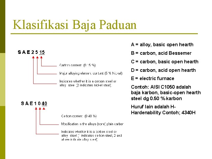 Klasifikasi Baja Paduan A = alloy, basic open hearth B = carbon, acid Bessemer