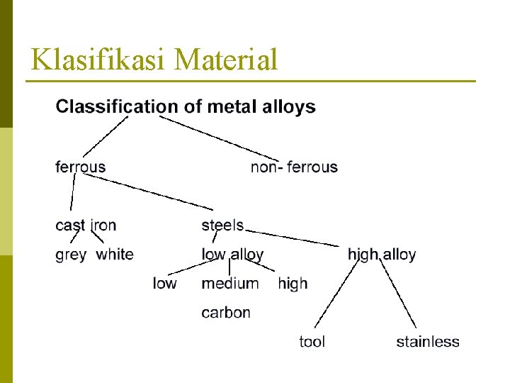 Klasifikasi Material 