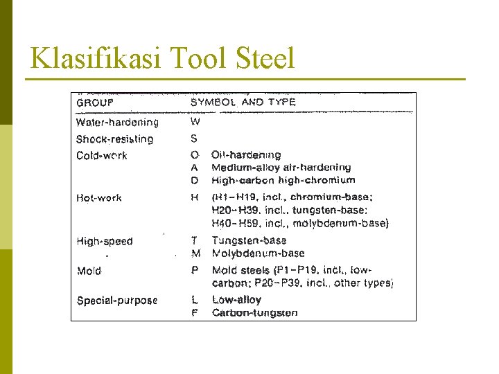 Klasifikasi Tool Steel 