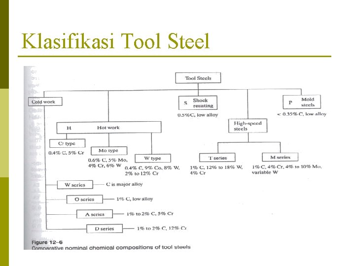 Klasifikasi Tool Steel 