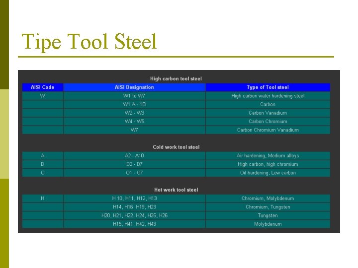 Tipe Tool Steel 