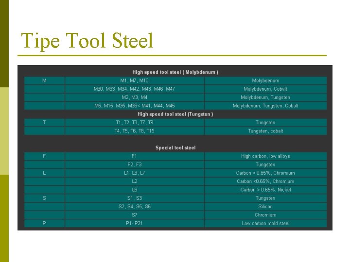 Tipe Tool Steel 