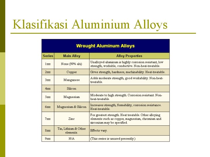 Klasifikasi Aluminium Alloys 