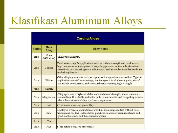 Klasifikasi Aluminium Alloys 