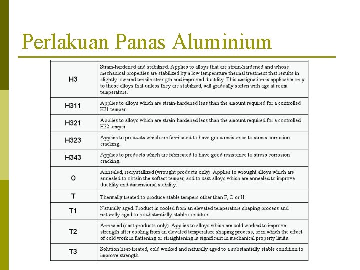 Perlakuan Panas Aluminium 