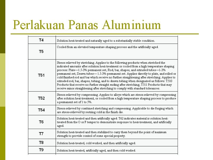 Perlakuan Panas Aluminium 