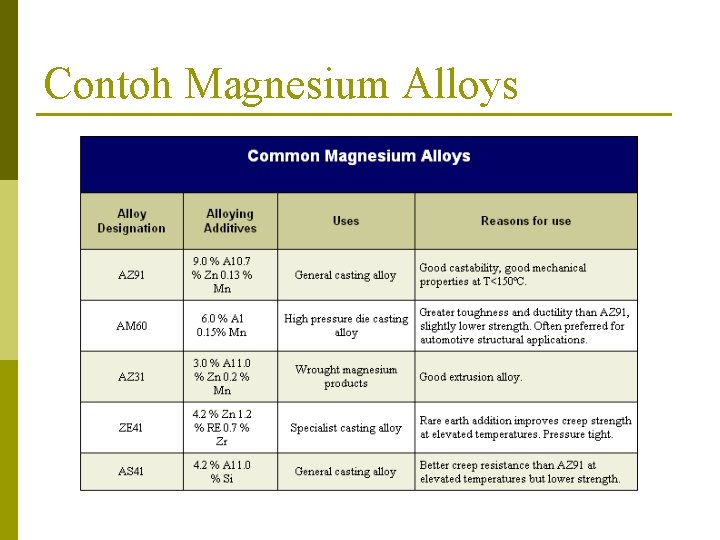 Contoh Magnesium Alloys 