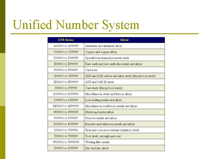 Unified Number System 