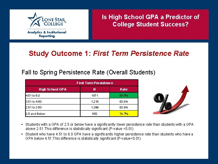 Is High School GPA a Predictor of College Student Success? Study Outcome 1: First