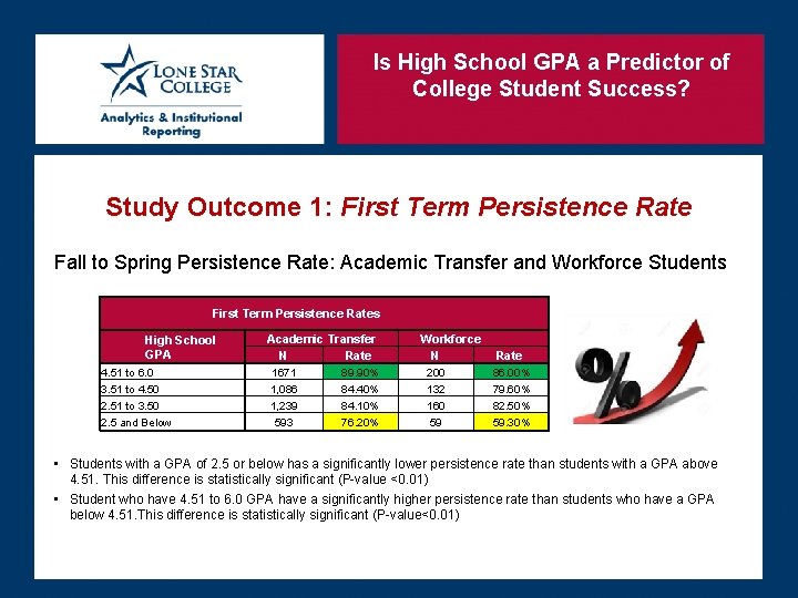 Is High School GPA a Predictor of College Student Success? Study Outcome 1: First
