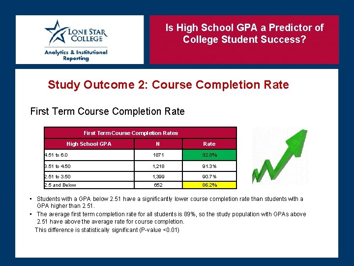 Is High School GPA a Predictor of College Student Success? Study Outcome 2: Course