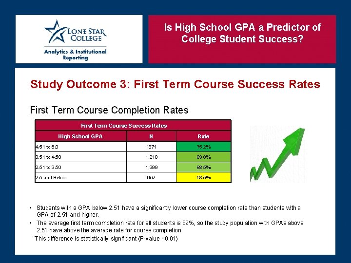 Is High School GPA a Predictor of College Student Success? Study Outcome 3: First