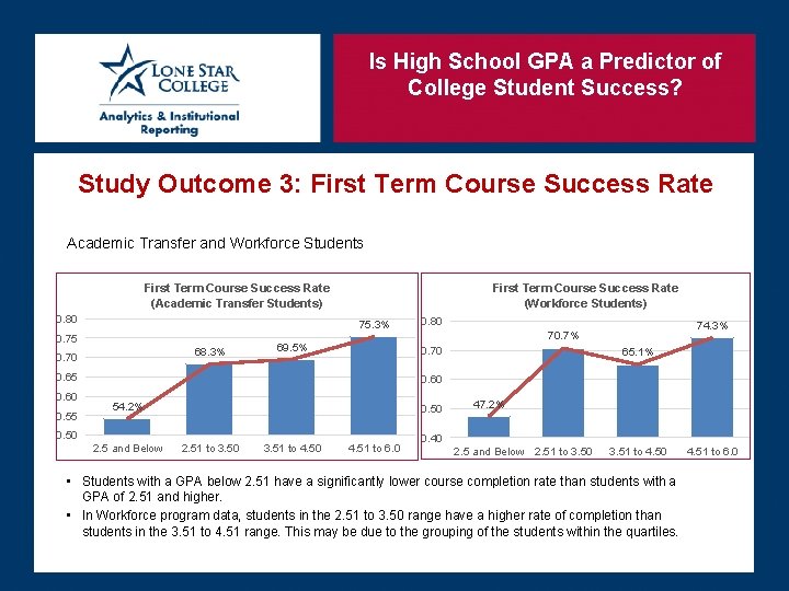 Is High School GPA a Predictor of College Student Success? Study Outcome 3: First