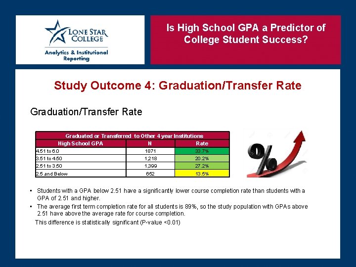 Is High School GPA a Predictor of College Student Success? Study Outcome 4: Graduation/Transfer