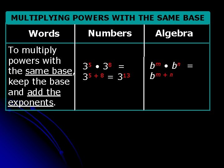 MULTIPLYING POWERS WITH THE SAME BASE Words Numbers To multiply powers with 35 •
