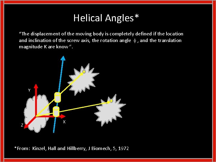 Helical Angles* “The displacement of the moving body is completely defined if the location