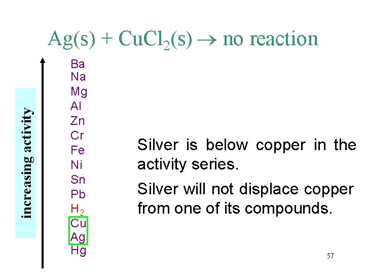 increasing activity Ag(s) + Cu. Cl 2(s) no reaction Ba Na Mg Al Zn