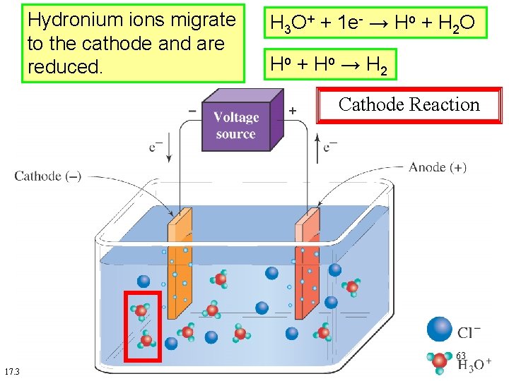 Hydronium ions migrate to the cathode and are reduced. H 3 O+ + 1