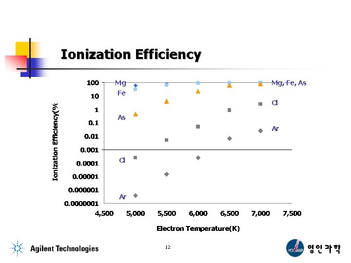 Ionization Efficiency Mg Mg, Fe, As Fe Cl As Ar Cl Ar 12 