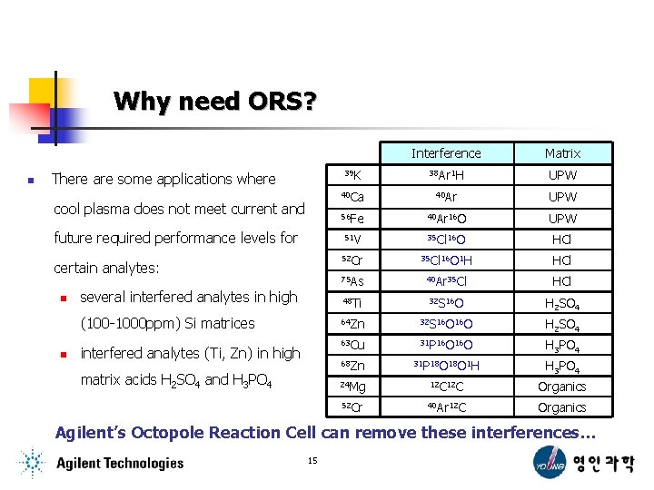 Why need ORS? n There are some applications where cool plasma does not meet