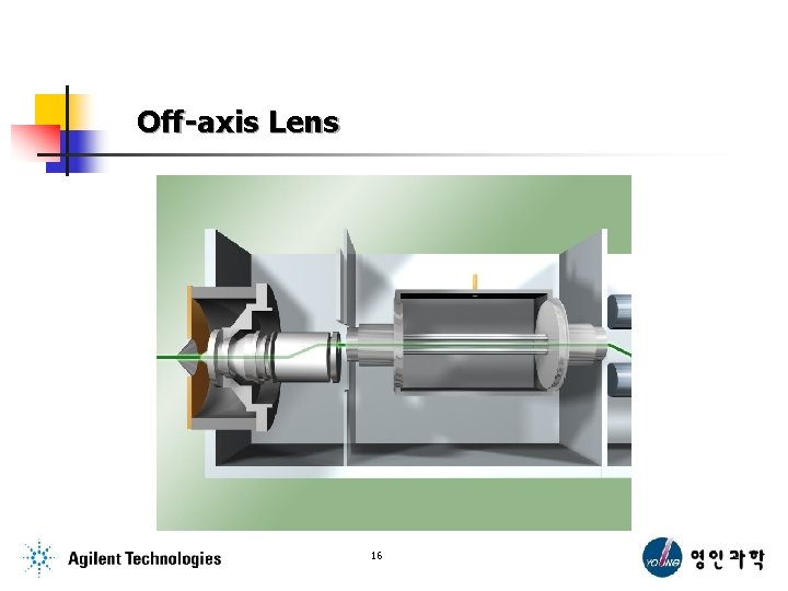 Off-axis Lens 16 