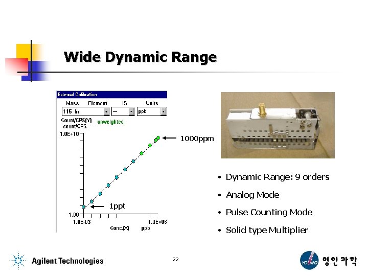 Wide Dynamic Range 1000 ppm • Dynamic Range: 9 orders • Analog Mode 1