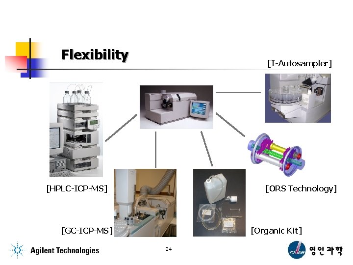 Flexibility [I-Autosampler] [HPLC-ICP-MS] [ORS Technology] [GC-ICP-MS] [Organic Kit] 24 