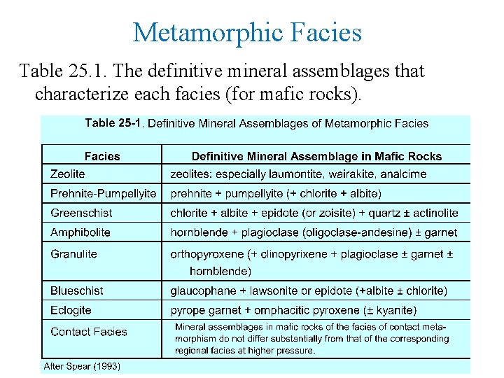 Chapter 25 Metamorphic Facies and Metamorphosed Mafic Rocks