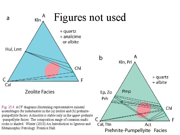 Figures not used Fig. 25. 4. ACF diagrams illustrating representative mineral assemblages for metabasites