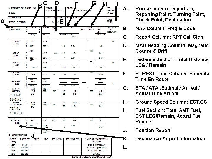 BC A D F G H I A. Route Column: Departure, Reporting Point, Turning