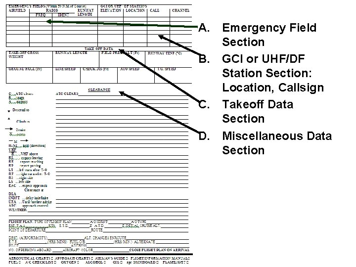 A. Emergency Field Section B. GCI or UHF/DF Station Section: Location, Callsign C. Takeoff