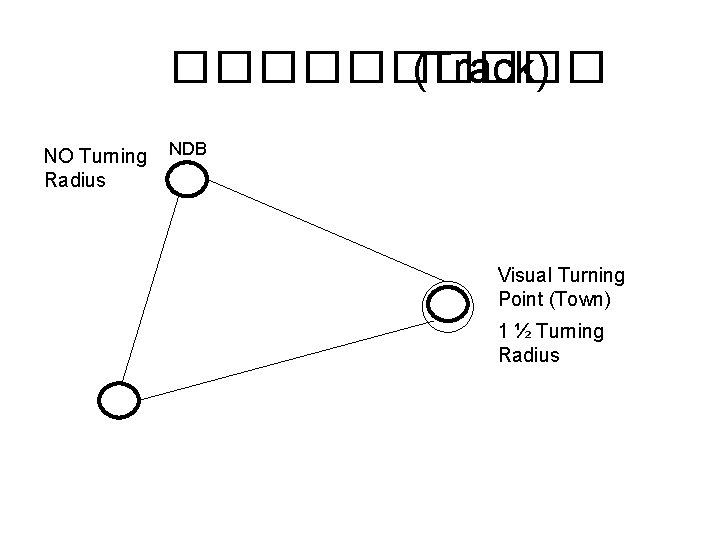 ����� (Track) NO Turning Radius NDB Visual Turning Point (Town) 1 ½ Turning Radius